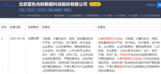 北京藍色光標數據科技股份經營范圍拓展，新增互聯網文化活動業務