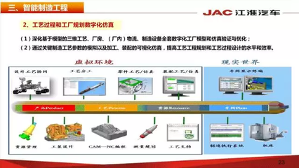 江淮汽車信息化實(shí)踐 31張PPT深度解讀智慧企業(yè)轉(zhuǎn)型之路