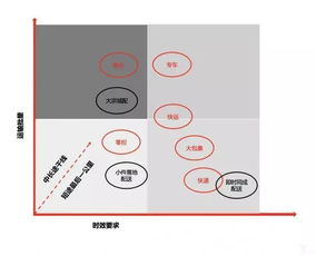 貨主選擇第三方物流公司的六大基本原則與企業(yè)信息化工程