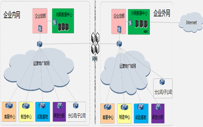 華為互聯(lián)協(xié)同研發(fā)解決方案 驅動企業(yè)信息化工程新范式